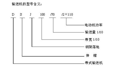 带式输送机型号数字意义