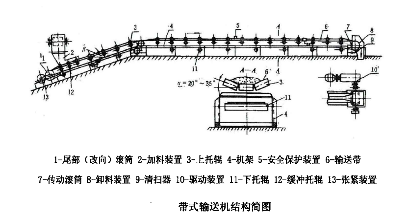 带式输送机结构工作原理.png